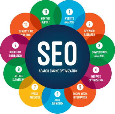 Best SEO Service in Ghaziabad